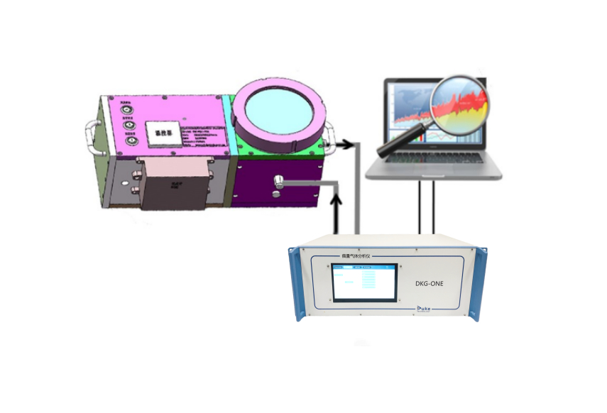 DKG - PRP71系列 催化過程氣體分析檢測系統